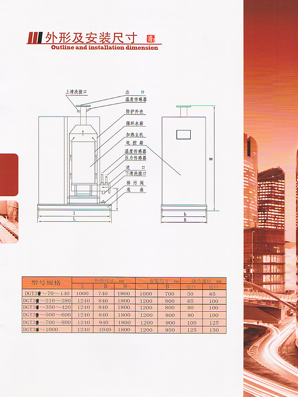 ���μ���װ�ߴ�